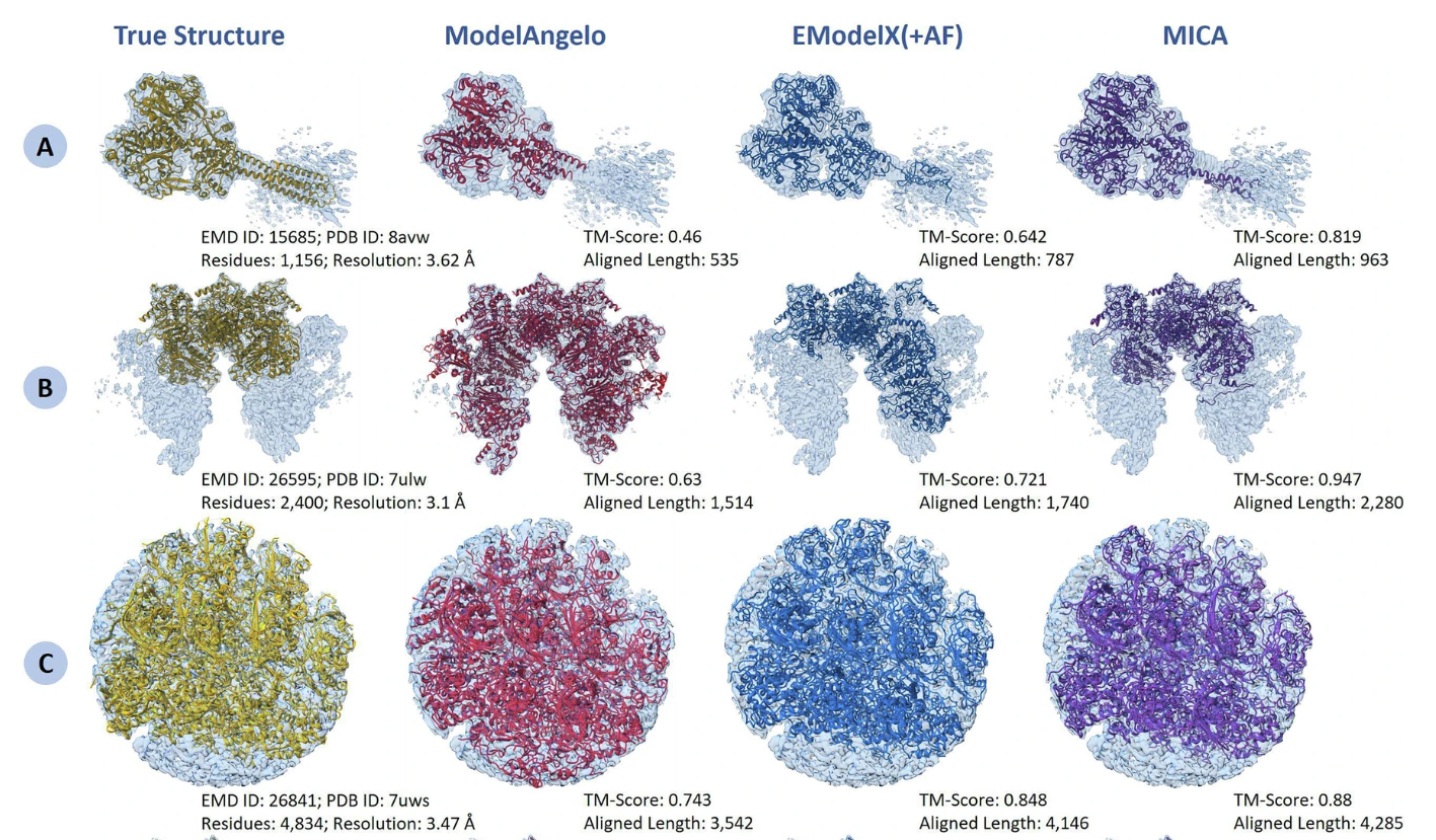 Multimodal Deep Learning Publication